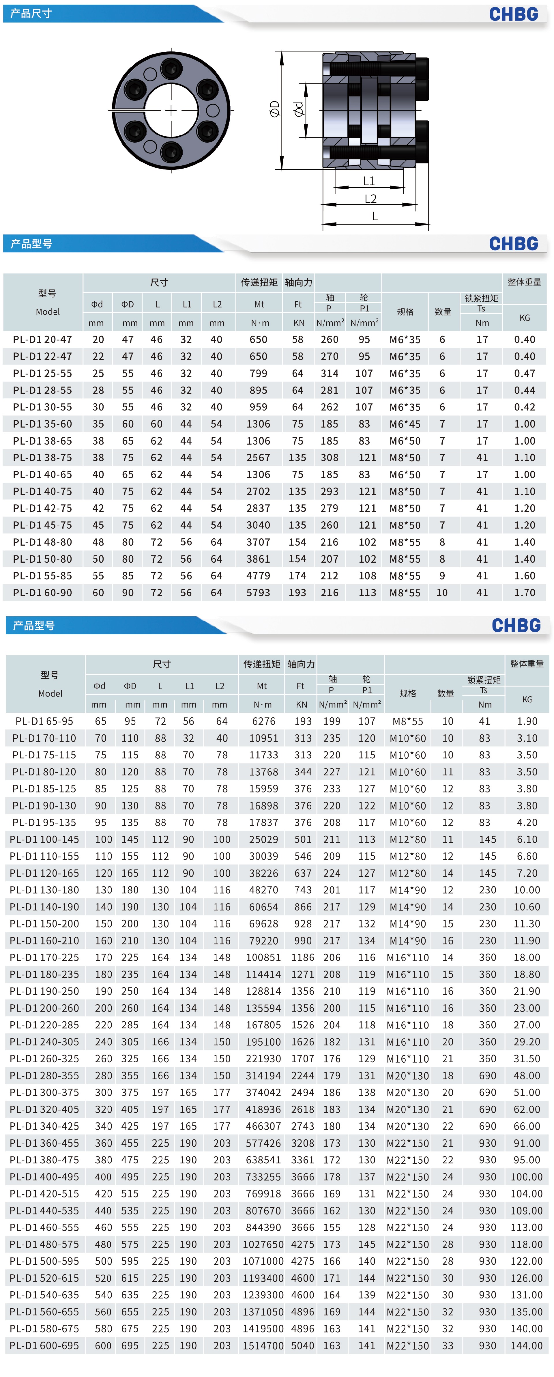 PL-D(Z12A)型胀紧套