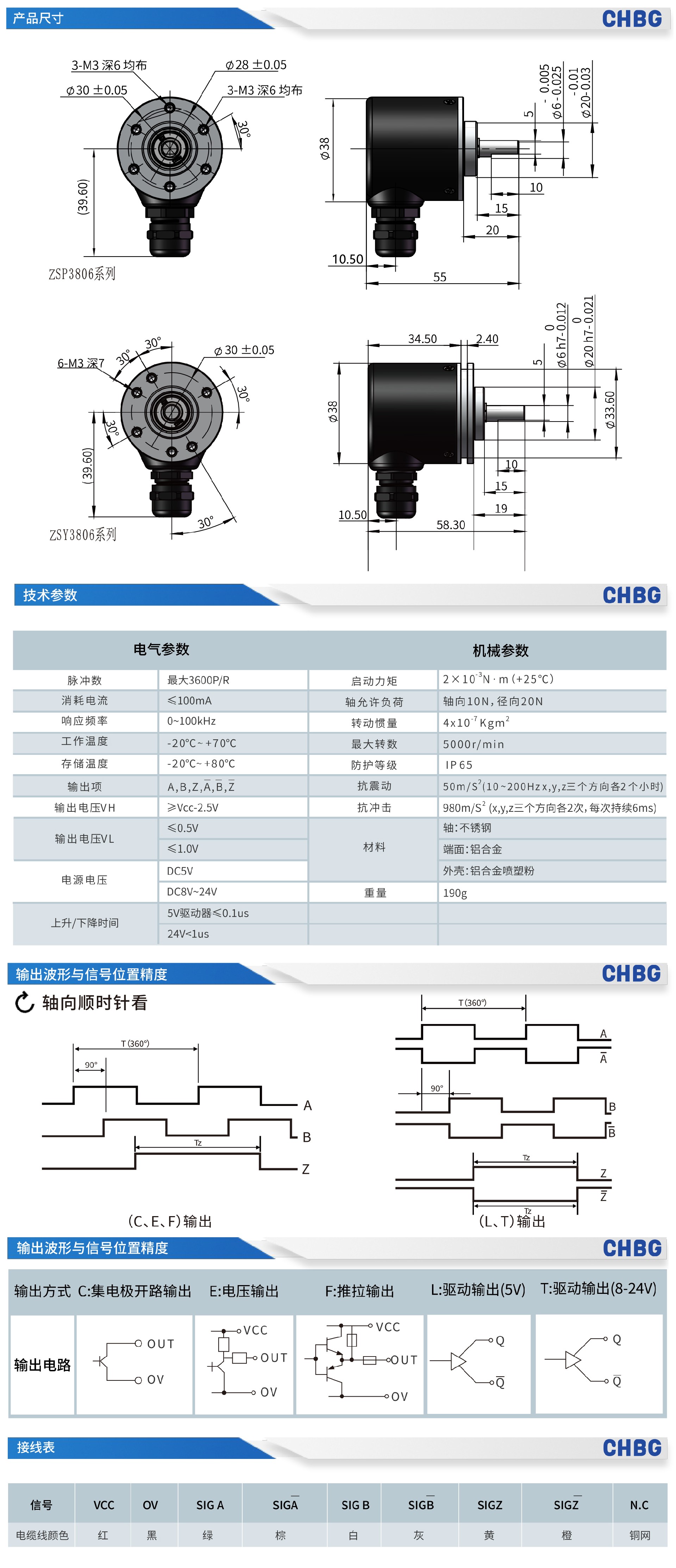 ZSP3806编码器